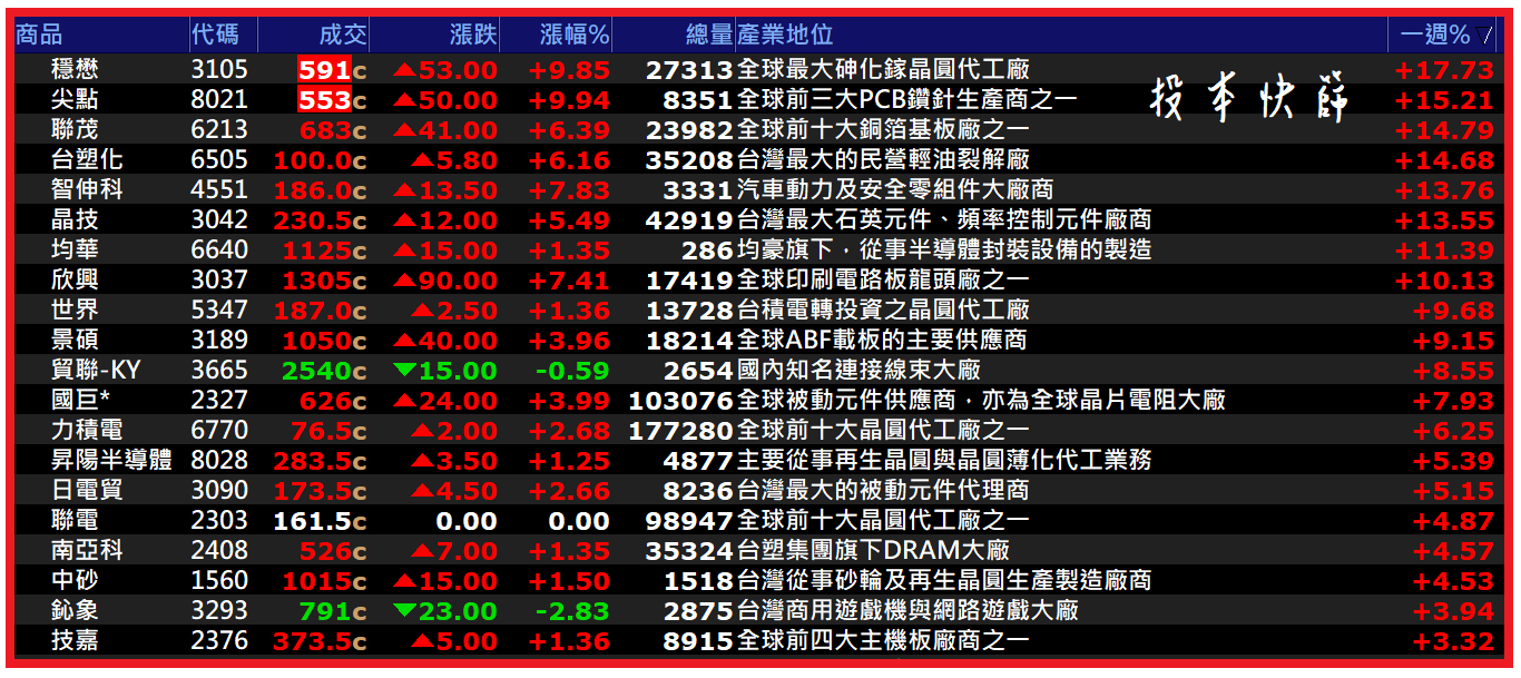 1004【AI大數據超級Excel表】VIP 專屬