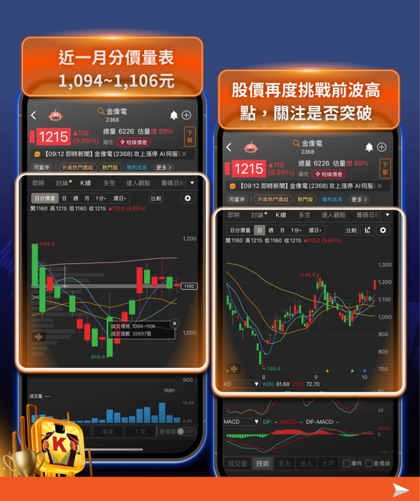 台股盤中再創高 49,770 點:台積電領軍,PCB、ABF、功率半導體、光學齊揚