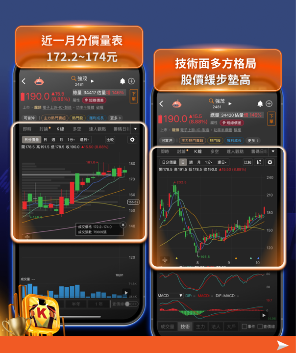 台股盤中再創高 49,770 點:台積電領軍,PCB、ABF、功率半導體、光學齊揚