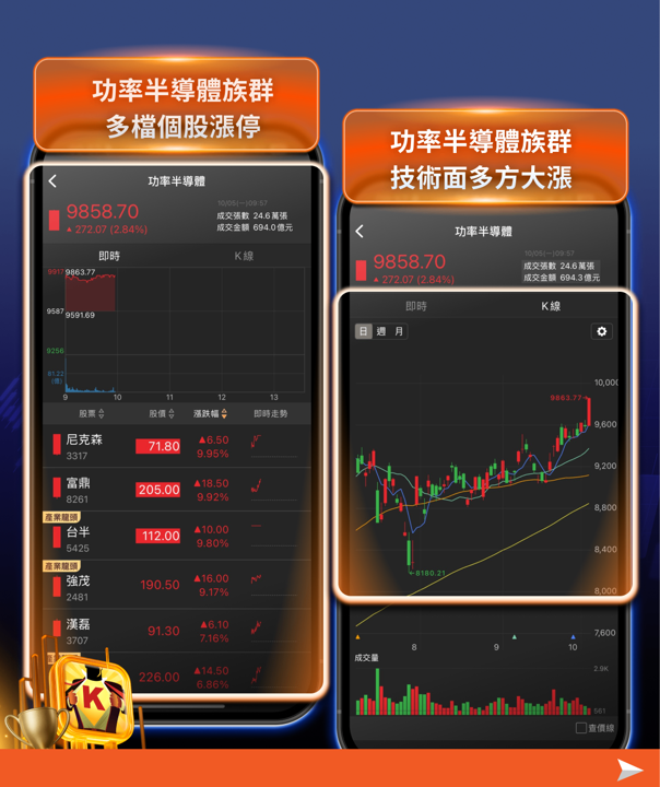 台股盤中再創高 49,770 點:台積電領軍,PCB、ABF、功率半導體、光學齊揚