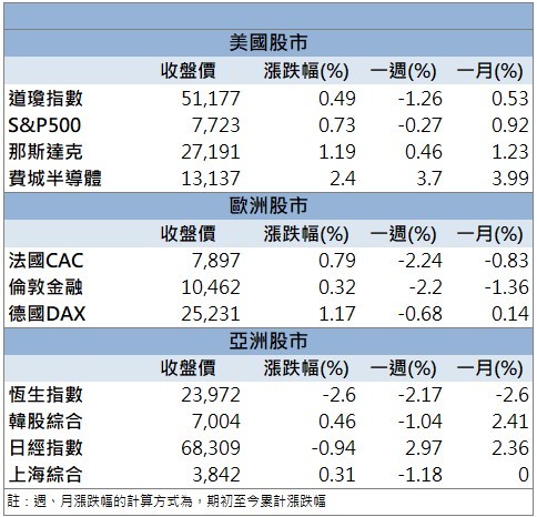 玻璃基板題材升溫！TPK-KY(3673)股價攻上漲停！