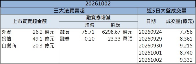 玻璃基板題材升溫！TPK-KY(3673)股價攻上漲停！