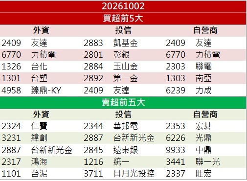 玻璃基板題材升溫！TPK-KY(3673)股價攻上漲停！