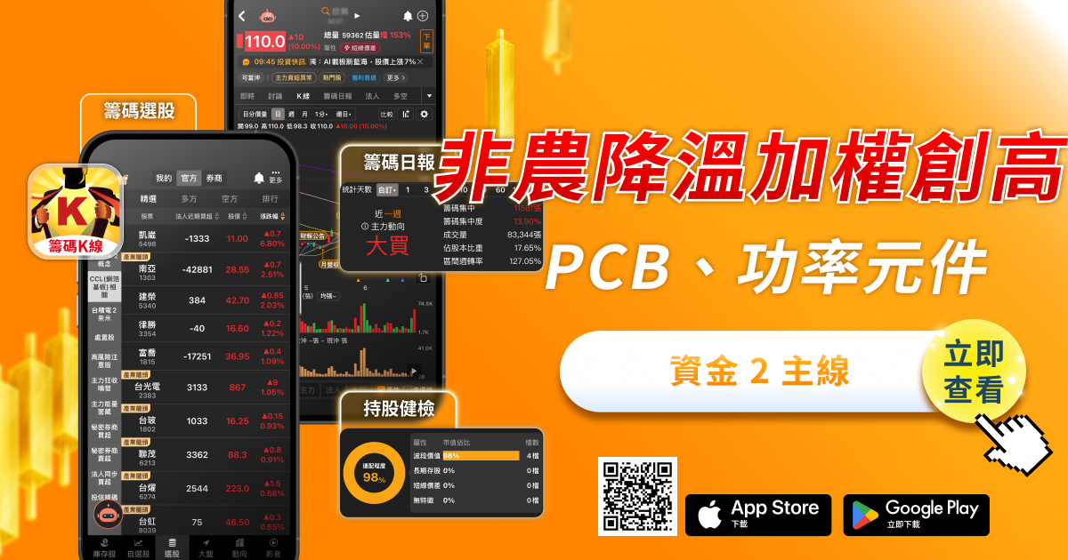 台股盤中再創高 49,770 點:台積電領軍,PCB、ABF、功率半導體、光學齊揚