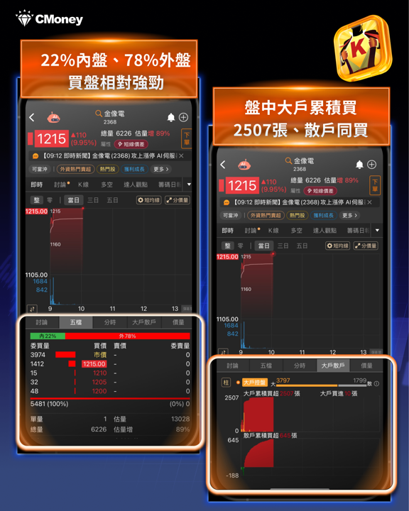 台股盤中再創高 49,770 點:台積電領軍,PCB、ABF、功率半導體、光學齊揚