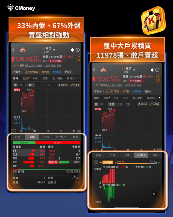 台股盤中再創高 49,770 點:台積電領軍,PCB、ABF、功率半導體、光學齊揚