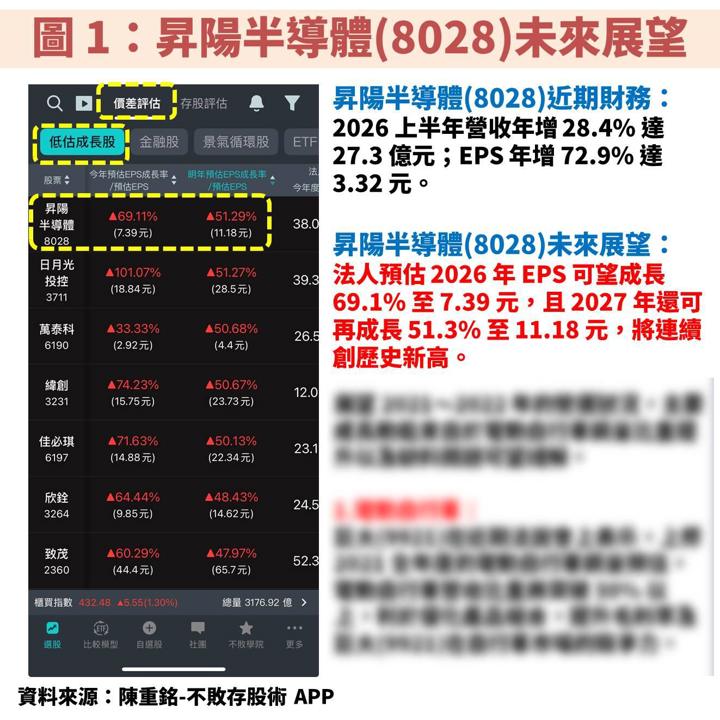 昇陽半導體(8028)迎先進製程紅利，再生晶圓與薄化雙引擎成長