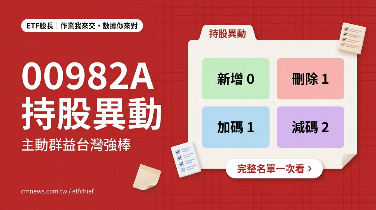 10/6 00982A(主動群益台灣強棒) 持股異動｜刪除 1 檔