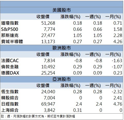 AI伺服器功耗提升！富鼎(8261)高階功率元件受惠！