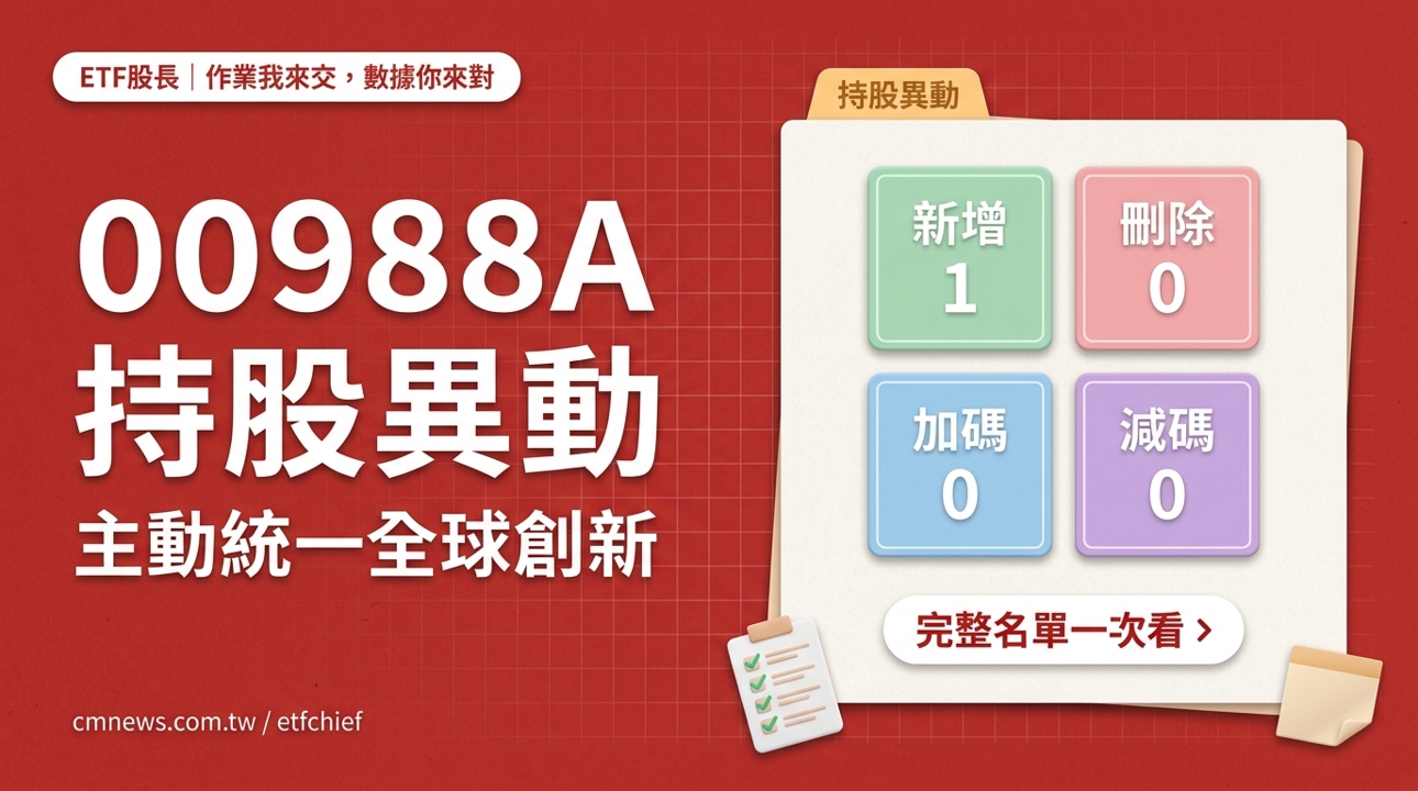 10/5 00988A(主動統一全球創新) 持股異動｜新增 1 檔