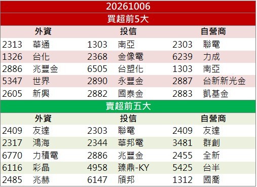 AI光學題材升溫!聯一光(3441)股價攻上漲停!
