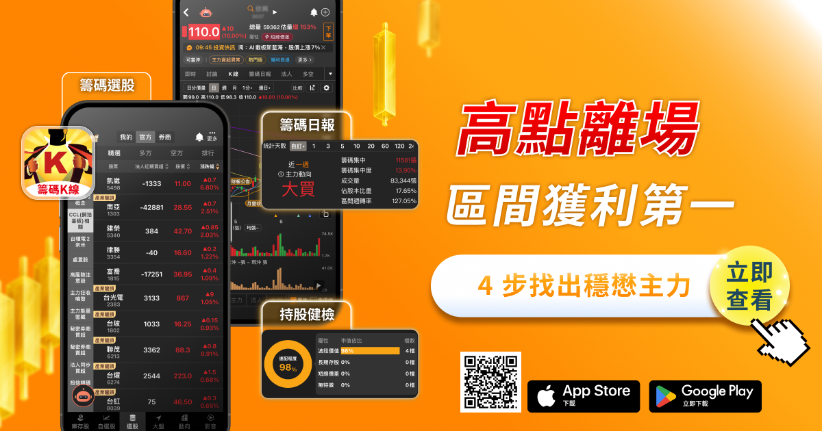 相對高點倒貨、區間獲利第一的那隻手,站上月線後又回來了——用4步驟找出穩懋的關鍵主力