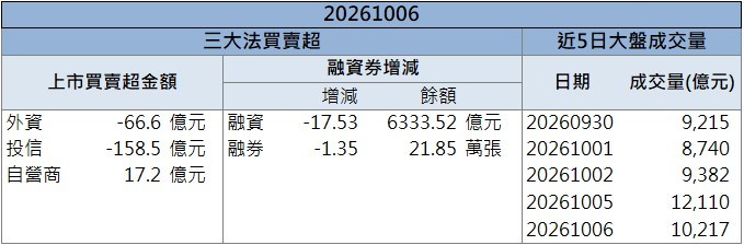 AI光學題材升溫!聯一光(3441)股價攻上漲停!
