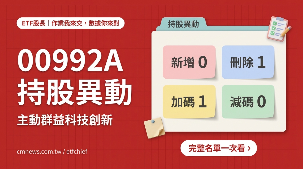 10/7 00992A(主動群益科技創新) 持股異動｜刪除 1 檔