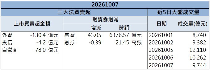 T-glass題材持續發酵!台玻(1802)買盤明顯回流!