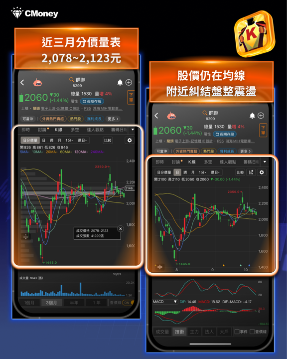 蘇姿丰來台加碼台灣供應鏈:AMD百億美元投資與記憶體族群的利多解析