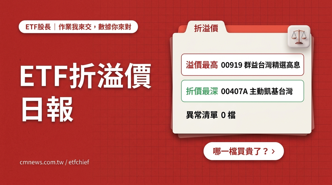 10/8 ETF 折溢價日報｜溢價最高 00919(群益台灣精選高息) +0.54%、折價最深 00407A(主動凱基台灣) -0.57%