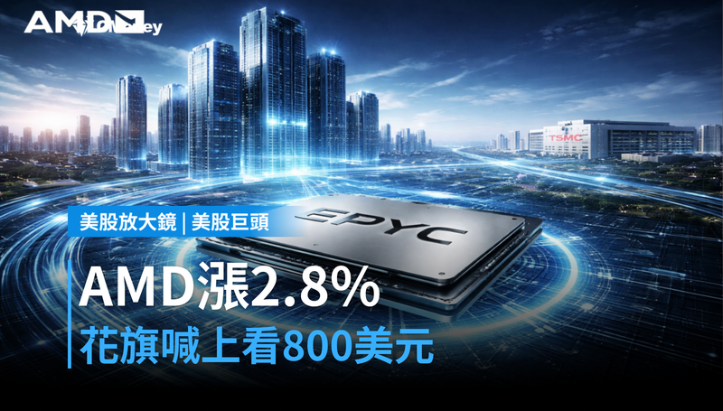 【美股巨頭】AMD漲2.8%,花旗喊目標價800美元