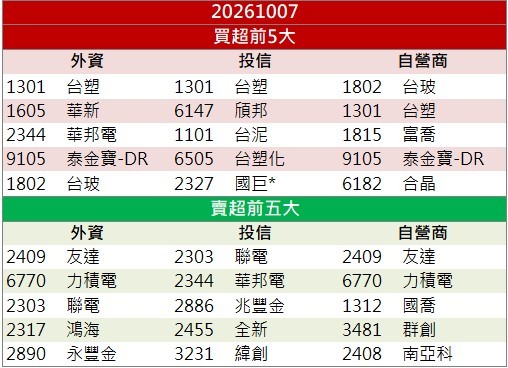 T-glass題材持續發酵!台玻(1802)買盤明顯回流!