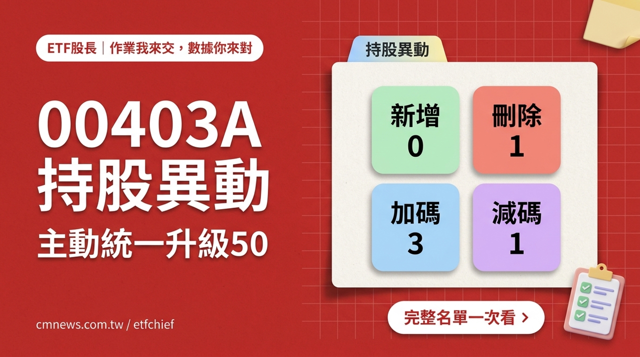 10/8 00403A(主動統一升級50) 持股異動｜刪除 1 檔