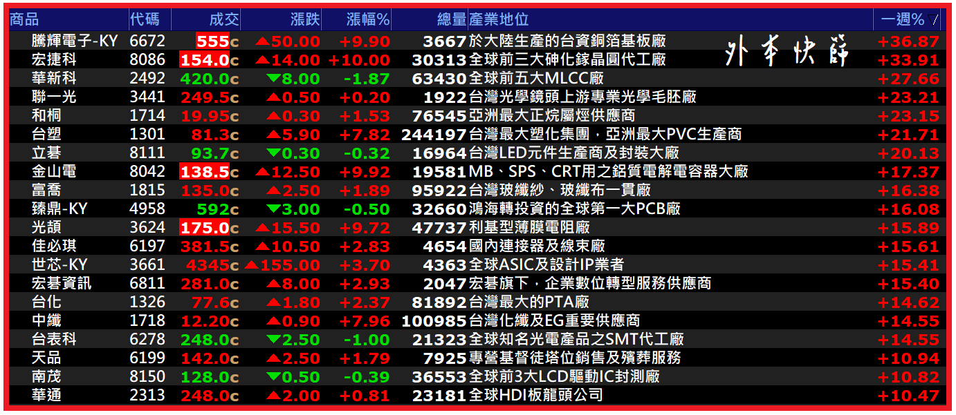 1011【AI大數據超級Excel表、5年殖利率】VIP 專屬