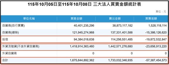 【產業戰報】1011假日不休息隊長當週盤勢解析