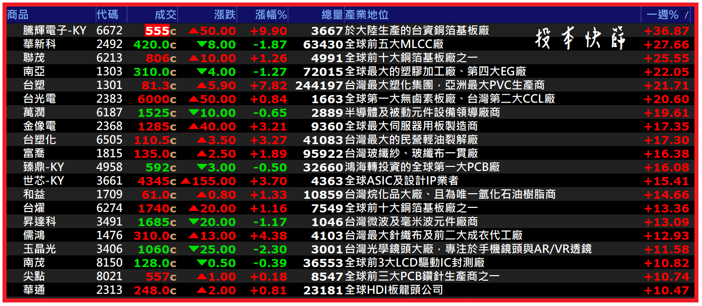 1011【AI大數據超級Excel表、5年殖利率】VIP 專屬