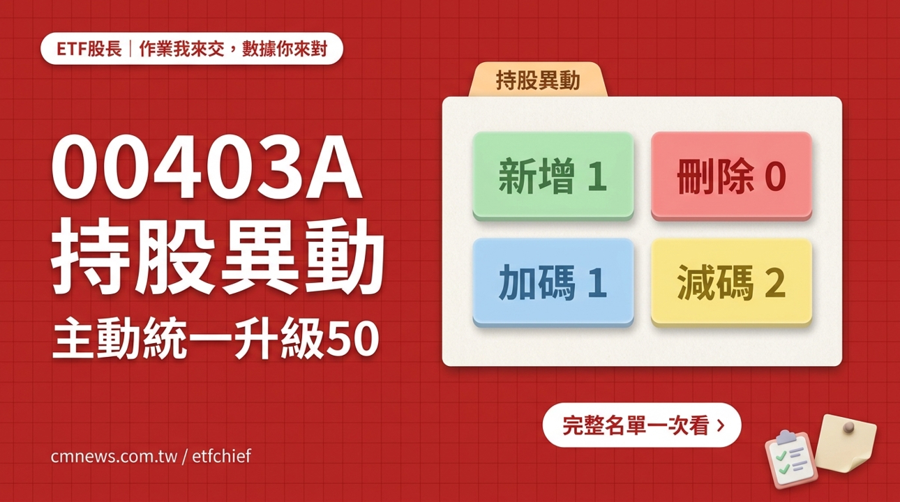 10/12 00403A(主動統一升級50) 持股異動｜新增 1 檔