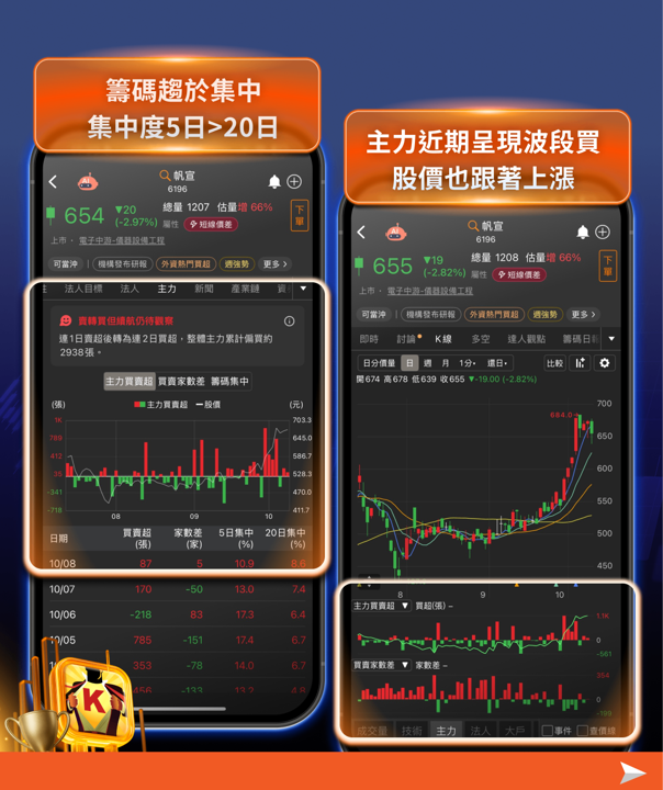 台積電 10/15 法說前瞻｜5 大重點與 21 檔供應鏈布局