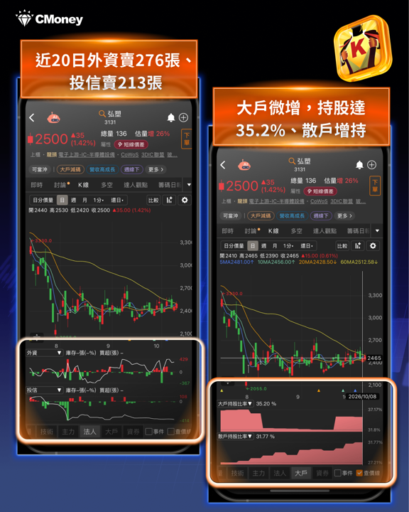 台積電 10/15 法說前瞻｜5 大重點與 21 檔供應鏈布局
