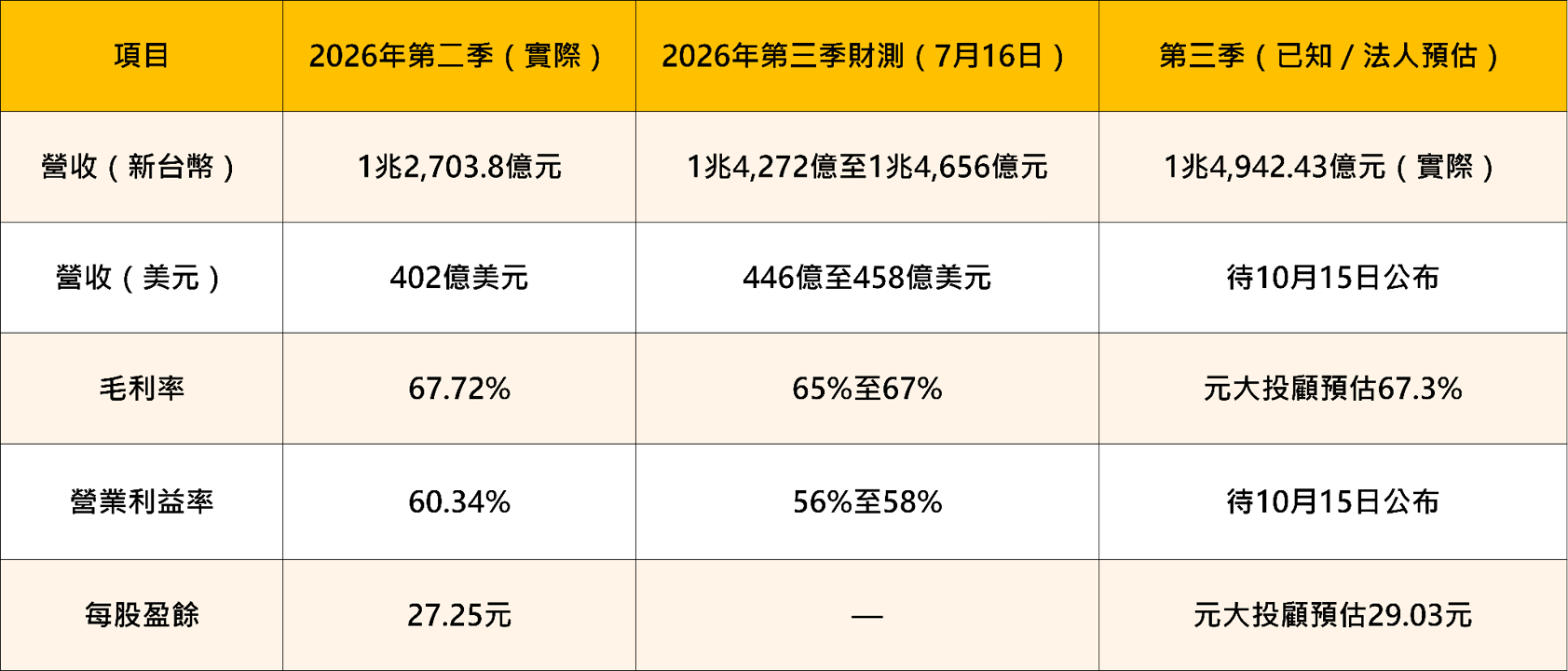 台積電 10/15 法說前瞻｜5 大重點與 21 檔供應鏈布局