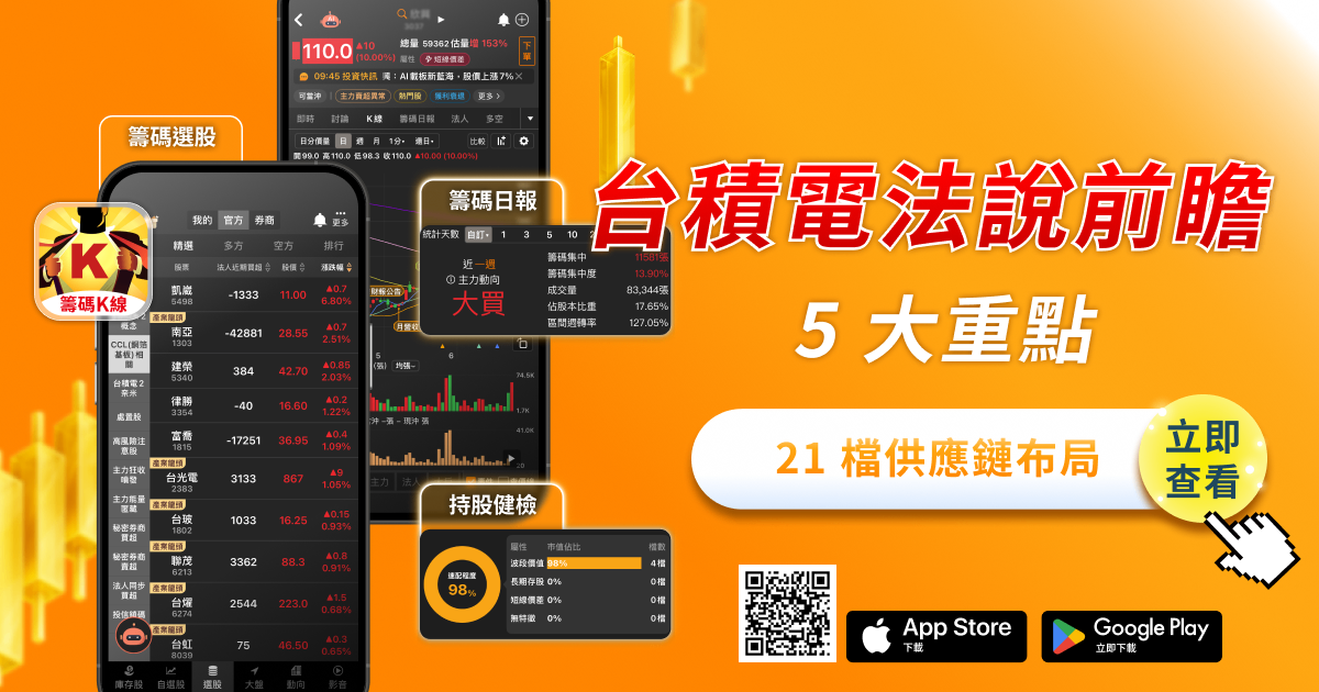 台積電 10/15 法說前瞻｜5 大重點與 21 檔供應鏈布局