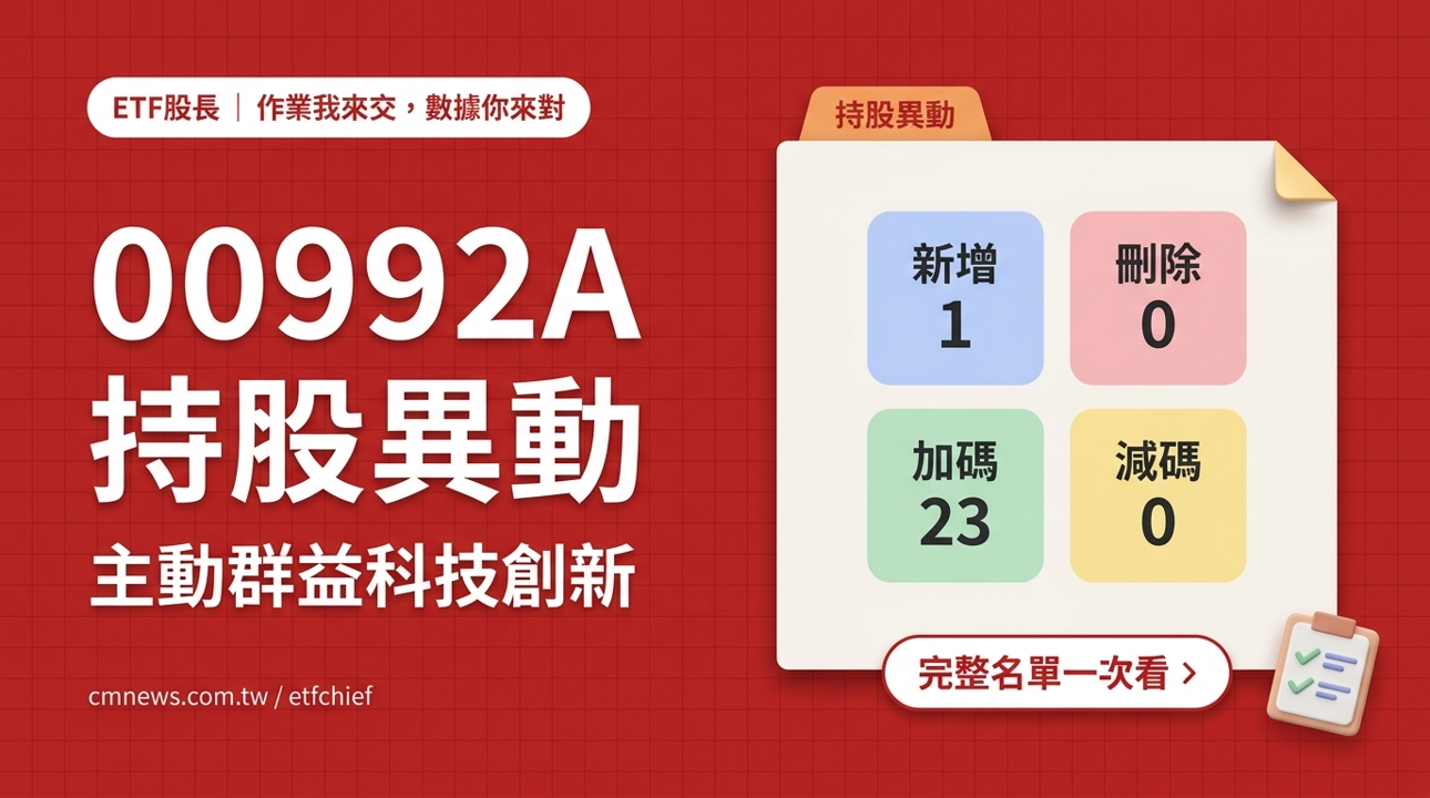10/12 00992A(主動群益科技創新) 持股異動｜新增 1 檔