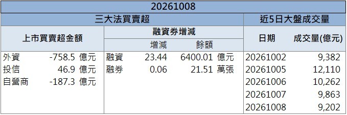 砷化鎵題材升溫！宏捷科(8086)股價攻上漲停！