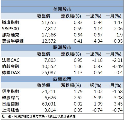 砷化鎵題材升溫！宏捷科(8086)股價攻上漲停！
