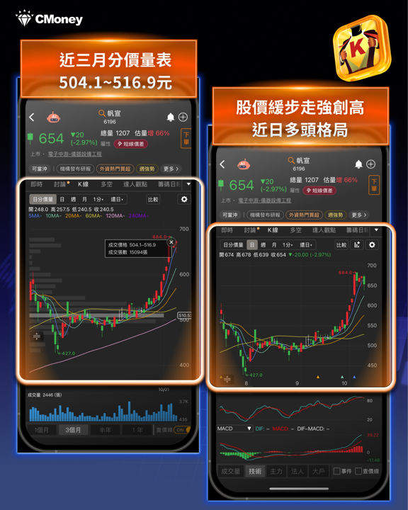 台積電 10/15 法說前瞻｜5 大重點與 21 檔供應鏈布局