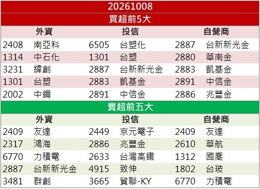 砷化鎵題材升溫！宏捷科(8086)股價攻上漲停！