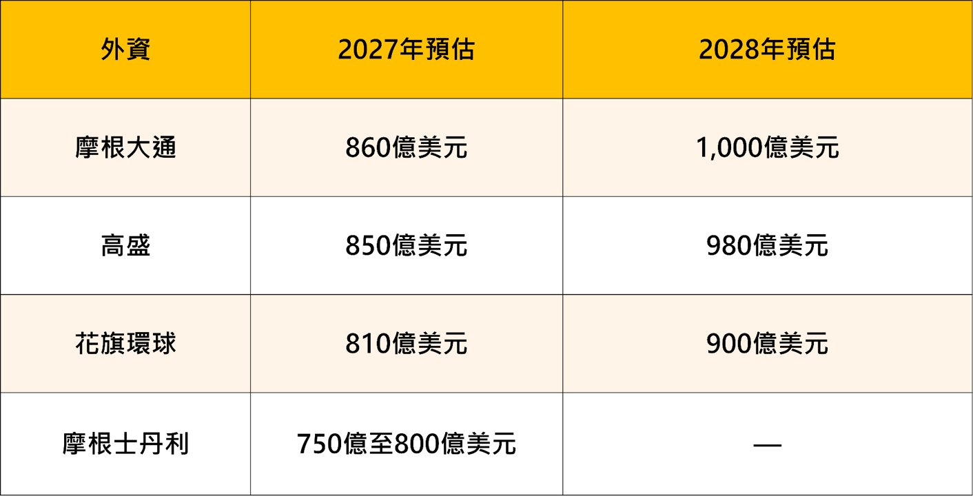 台積電 10/15 法說前瞻｜5 大重點與 21 檔供應鏈布局