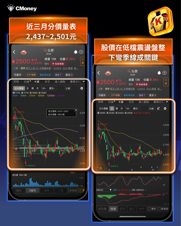 台積電 10/15 法說前瞻｜5 大重點與 21 檔供應鏈布局
