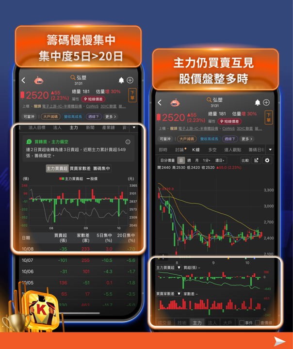 台積電 10/15 法說前瞻｜5 大重點與 21 檔供應鏈布局