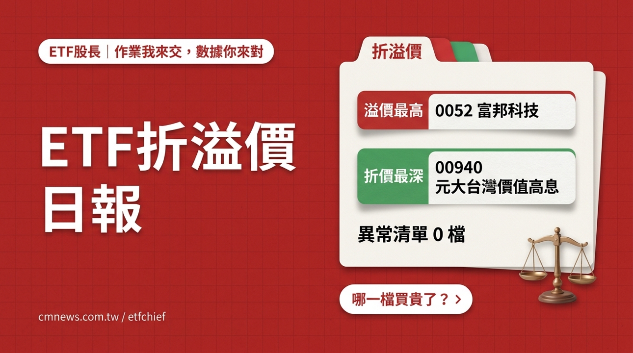 10/13 ETF 折溢價日報|溢價最高 0052(富邦科技) +0.49%、折價最深 00940(元大台灣價值高息) -0.60%