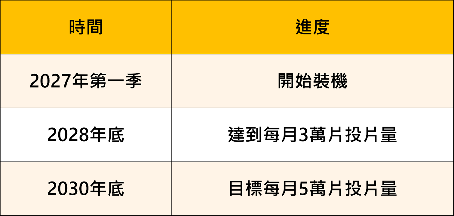 單季賺 2 股本、毛利率 85.7%!南亞科法說五大亮點全解析