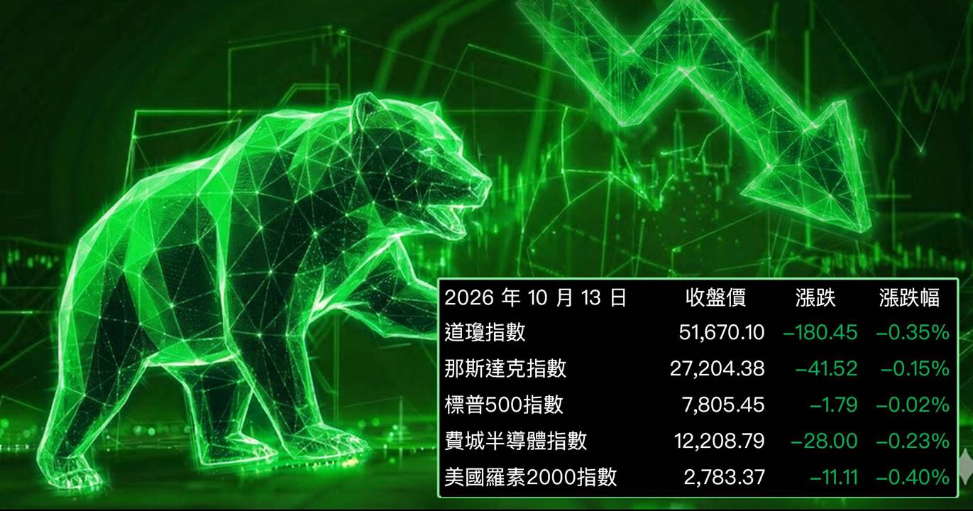 【美股盤勢】大盤微跌震盪，半導體設備領跌、Meta逆勢撐盤（2026.10.14）