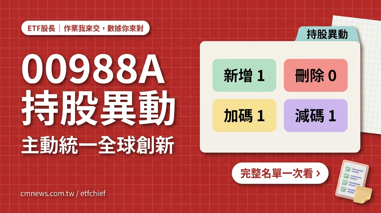 10/13 00988A(主動統一全球創新) 持股異動｜新增 1 檔