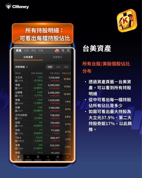 台股美股一次看清：《籌碼K線》庫存功能全面升級