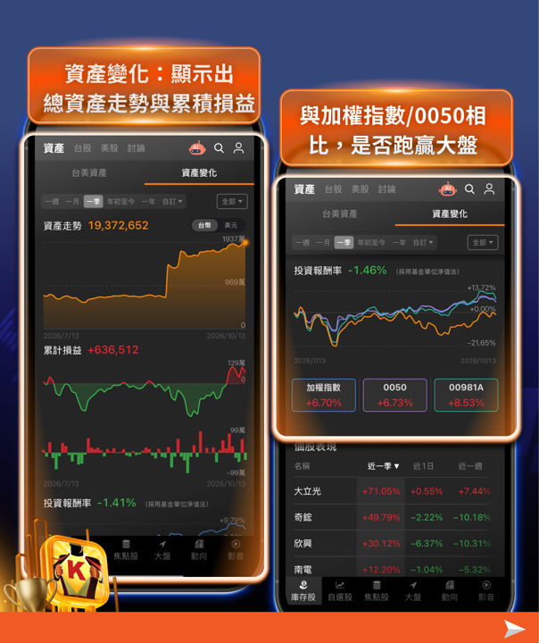 台股美股一次看清：《籌碼K線》庫存功能全面升級