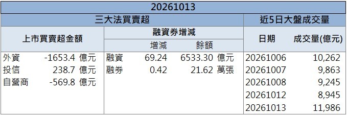 MEMS探針布局升溫!中探針(6217)逆勢強鎖漲停!
