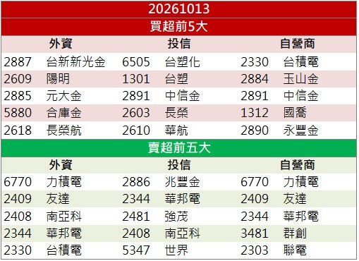 MEMS探針布局升溫!中探針(6217)逆勢強鎖漲停!