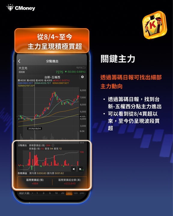 地緣主力悄悄進場、近一季獲利第四的那隻手,至今仍未下車——用4步驟找出大立光的關鍵主力
