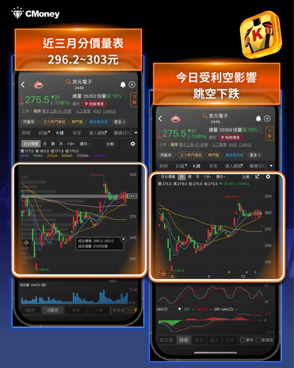 AI股殺盤第二個原因曝光!不是需求消失,而是市場開始擔心「借錢蓋AI」